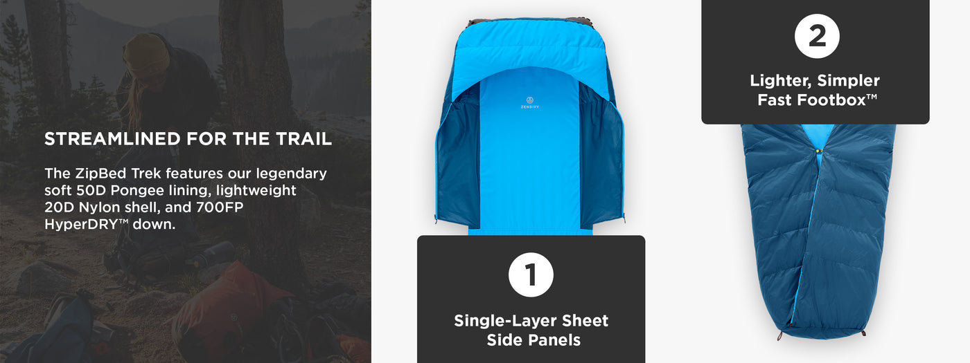 Features of the Zenbivy ZipBed Trek: 50D Pongee lining, 20D Nylon shell, 700FP HyperDRY™ down, single-layer sheet panels, and Fast Footbox™ design.
