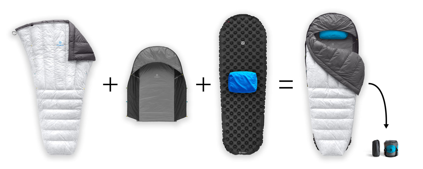 Visual breakdown of Zenbivy sleep system components: a white quilt, a gray hooded sheet, and a black inflatable mattress with a blue patch, combined to form a complete sleeping bag setup.