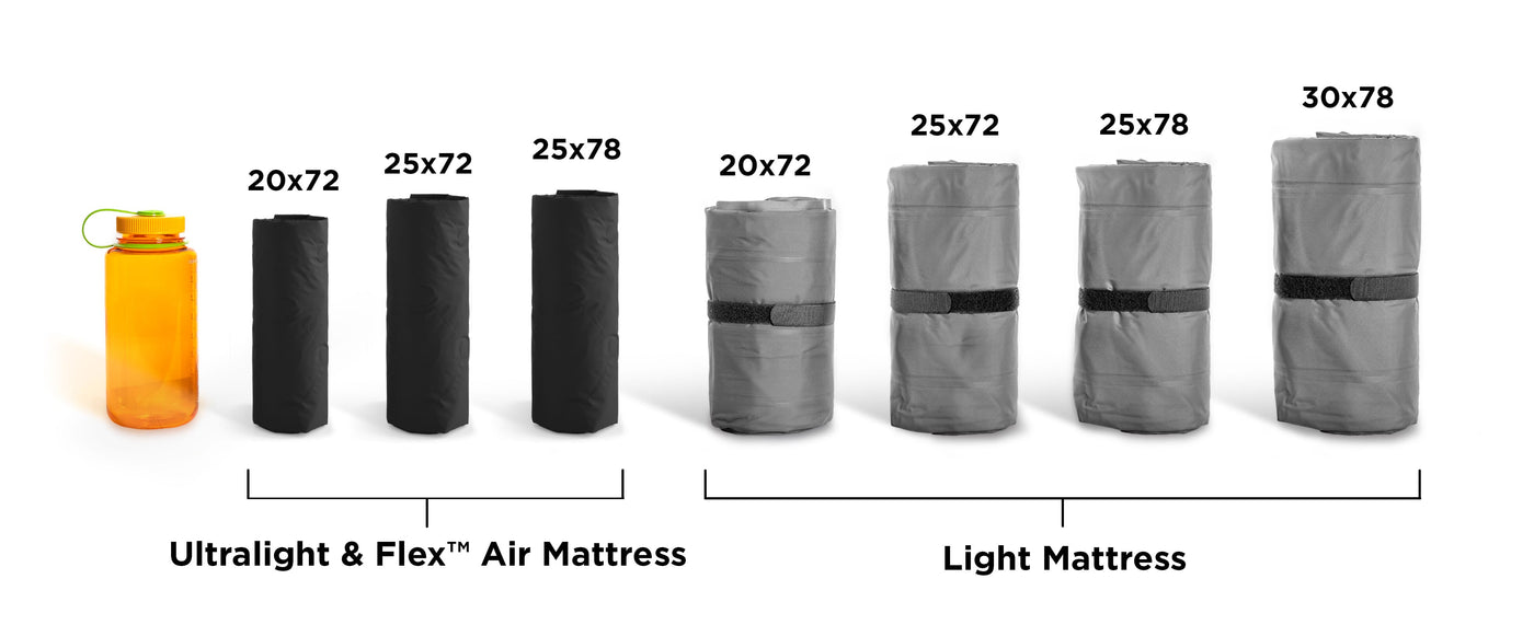 Size comparison of rolled Zenbivy mattresses next to a Nalgene bottle. The image shows Ultralight & Flex™ Air Mattresses (sizes 20x72, 25x72, 25x78) and Light Mattresses (sizes 20x72, 25x72, 25x78, 30x78), highlighting their compact packed dimensions.