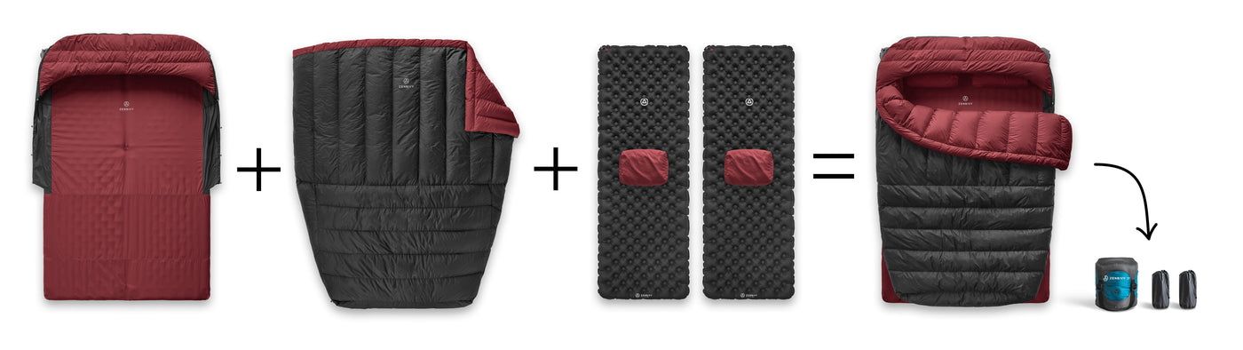Zenbivy double sleep system diagram showing sheet, quilt, two mattresses, and packed setup for two people.
