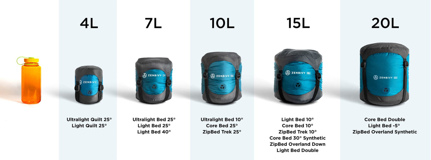 Lineup of Zenbivy dry sacks in sizes 4L, 7L, 10L, 15L, and 20L, showing which Zenbivy beds or quilts fit in each size.