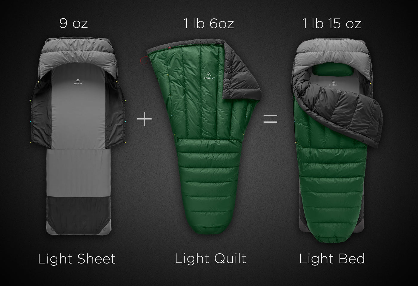 Breakdown of Zenbivy Light Bed system showing 9 oz Light Sheet and 1 lb 6 oz Light Quilt combining to create a 1 lb 15 oz lightweight modular sleeping system for backpacking.