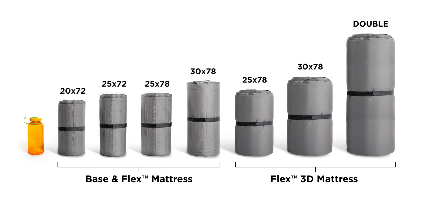 Lineup of rolled Zenbivy Base & Flex™ Mattresses and Flex™ 3D Mattresses, shown next to a Nalgene bottle for scale. Sizes labeled: 20x72, 25x72, 25x78, 30x78 (Base & Flex™ Mattress), 25x78, 30x78, and Double (Flex™ 3D Mattress), illustrating packed dimensions.