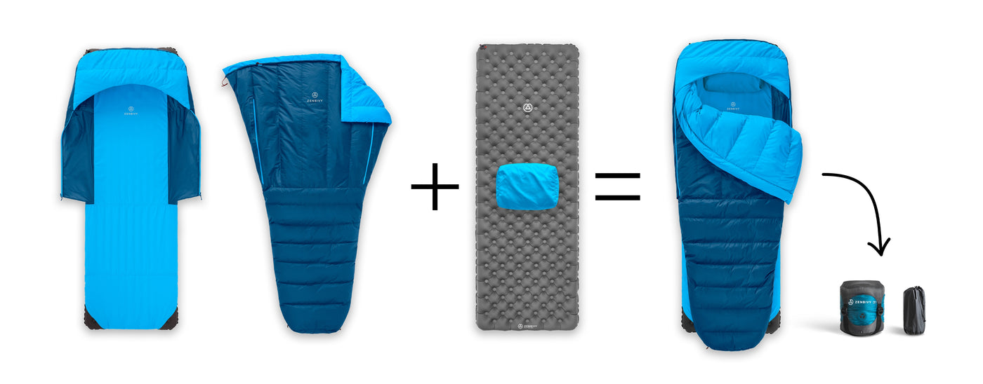 Zenbivy Sleep System components: blue zip bed sheet, quilt, grey mattress with blue pillow, all combined to form a packed bed setup with dry sack and pillow.