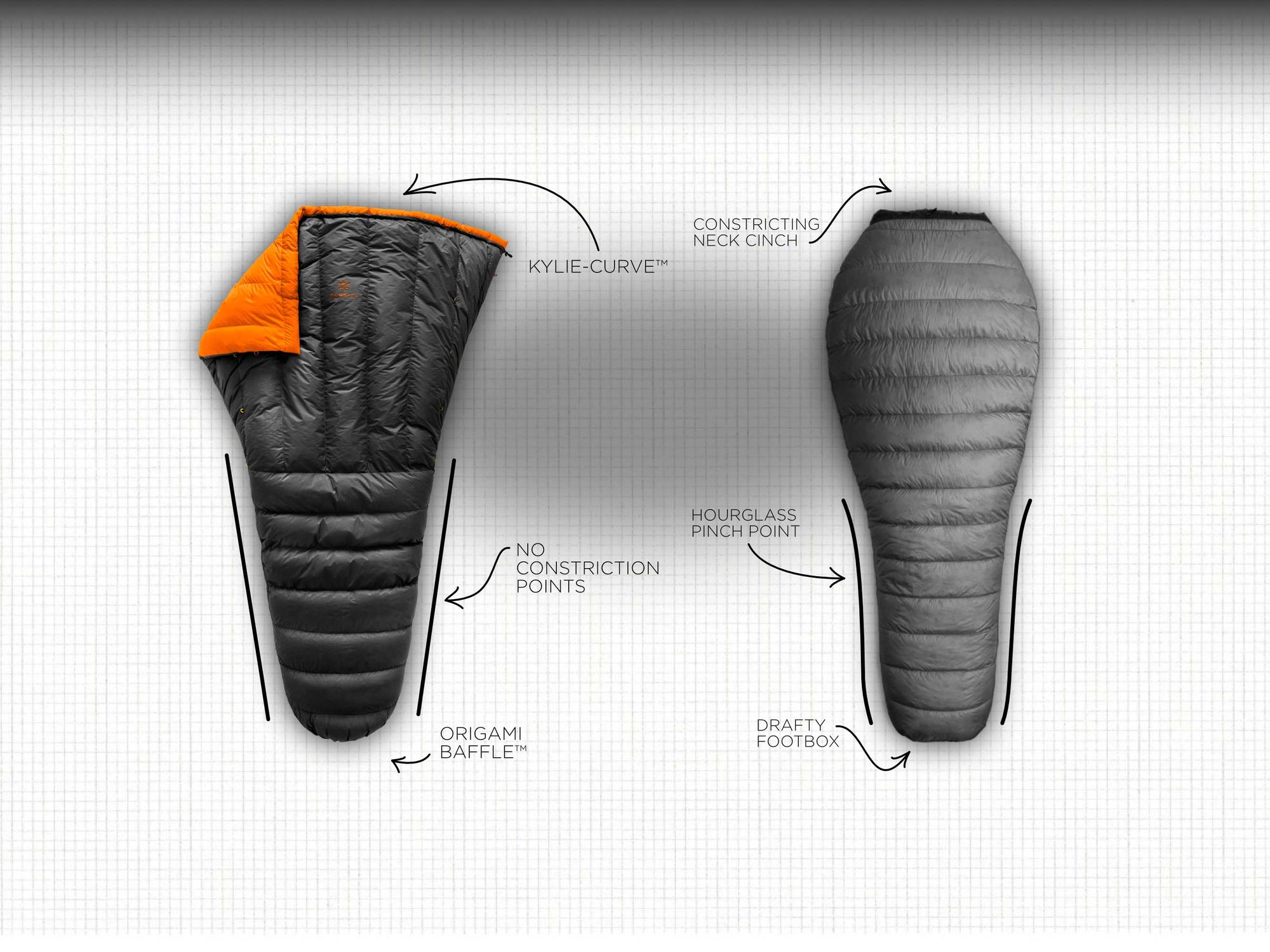 The Better Backpacking Quilt - Innovation in Warmth & Comfort