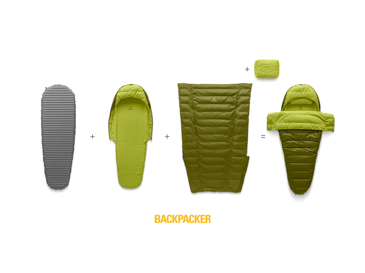 PRESS: Backpacker includes the original Zenbivy Bed in 7 Best Sleeping