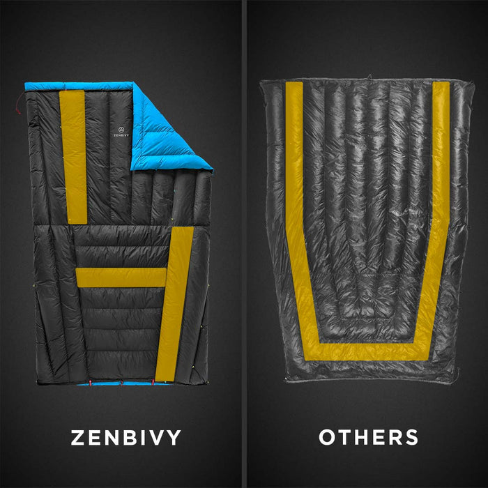 Comparison of Zenbivy backpacking quilt with 'Others' on a dark background
