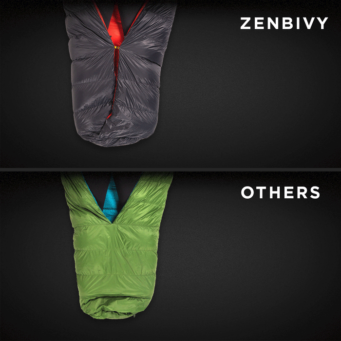 Motion graphic comparing Zenbivy's wide footbox to competitor's narrow, restricting footbox