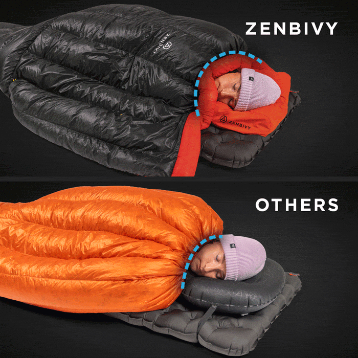 Motion graphic of woman turning side to side in a Zenbivy quilt with the drawstring cinched by the neck, compared to turning over in a competitor's quilt with drawstring cinched, creating gaps at the sides